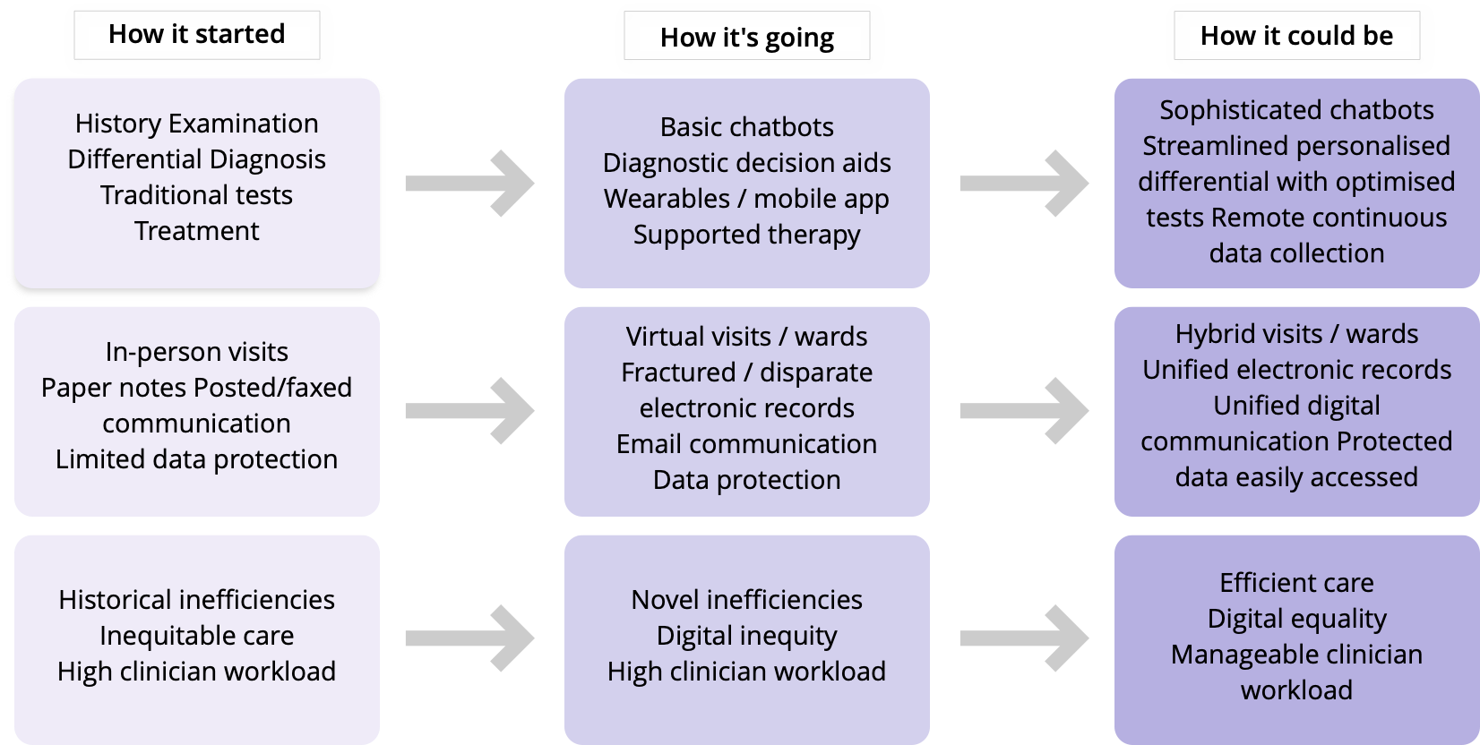 The Future of Digital Healthcare How AI and ML are transforming